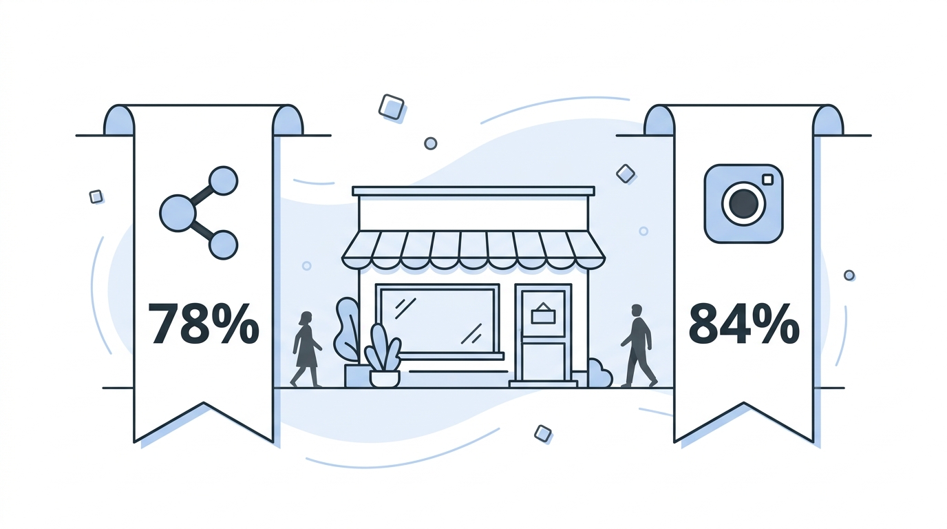 social media for small business facebook instagram usage