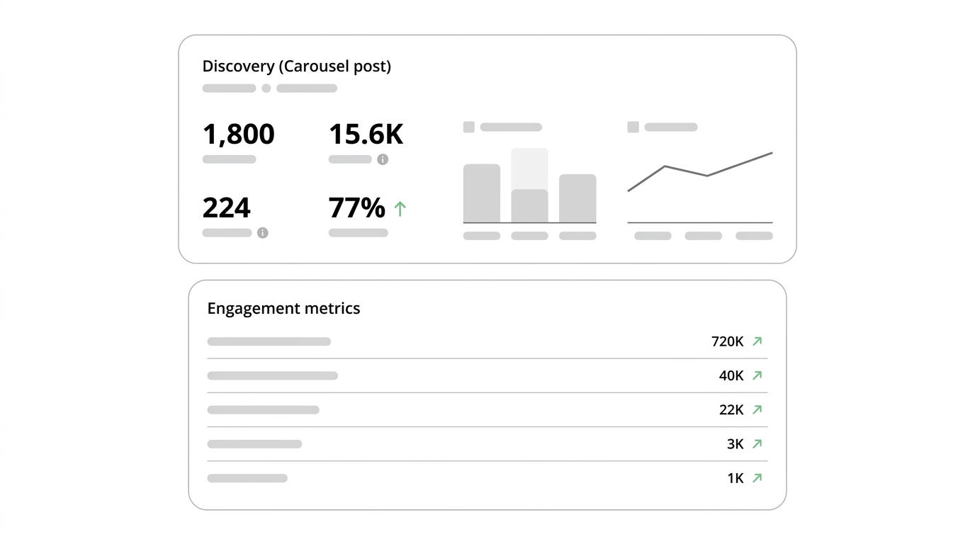 Engagement rate metrics for a LinkedIn carousel