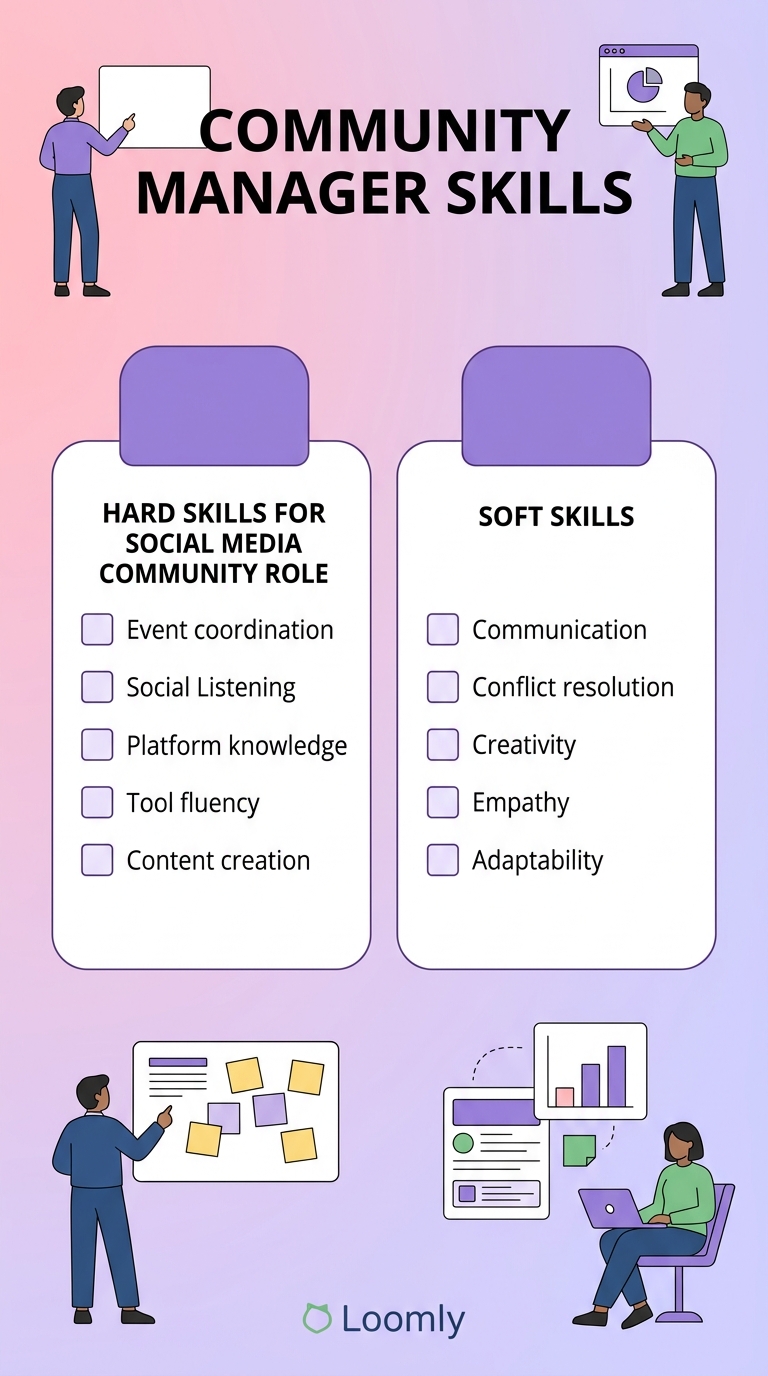 Community manager skills