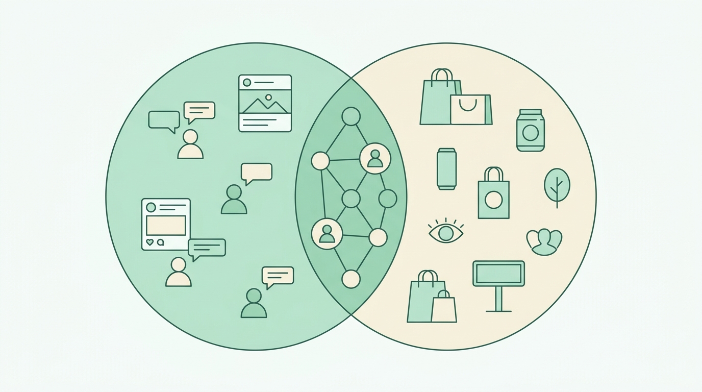 Collaborative Marketing Overlapping Audiences Venn Diagram