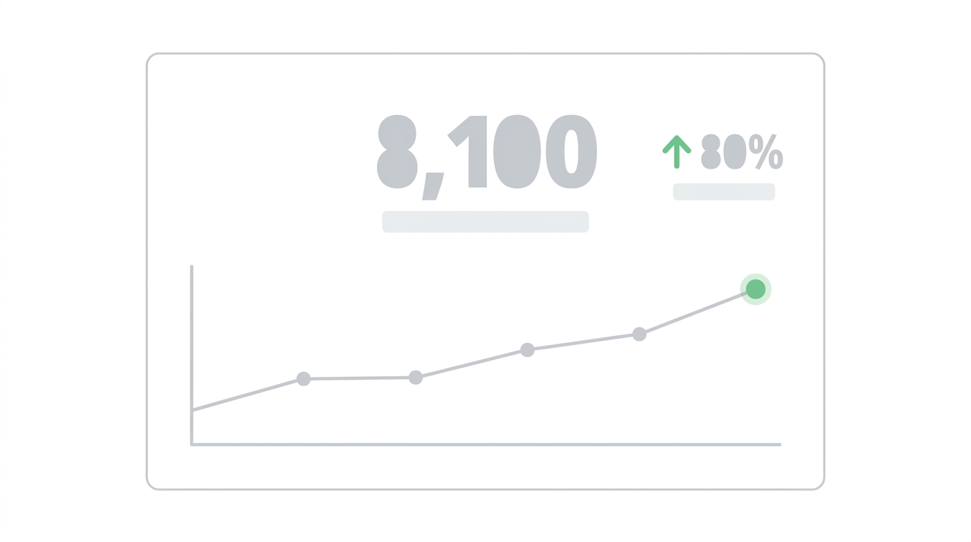 Social Media Analytics Twitter Followers