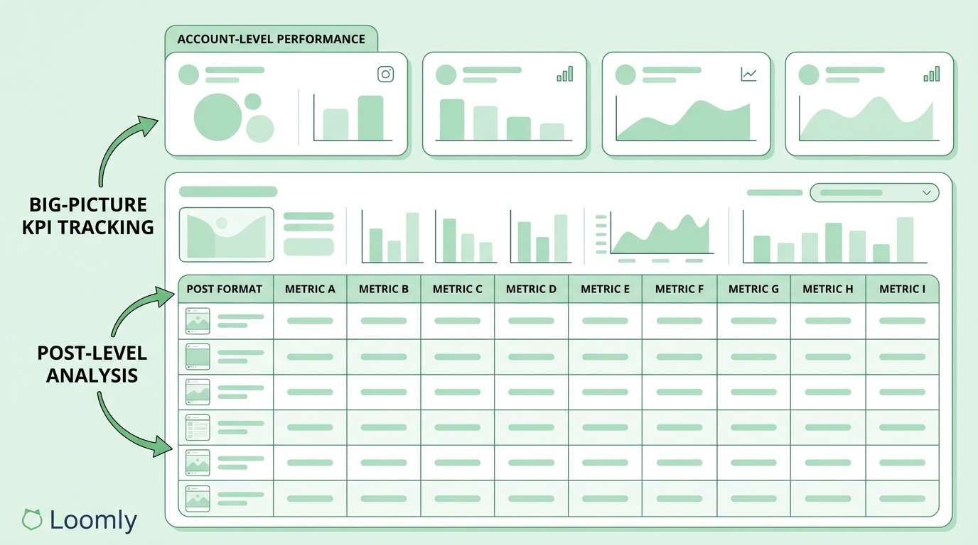 Loomly analytics tools_1 - best social media scheduling tool