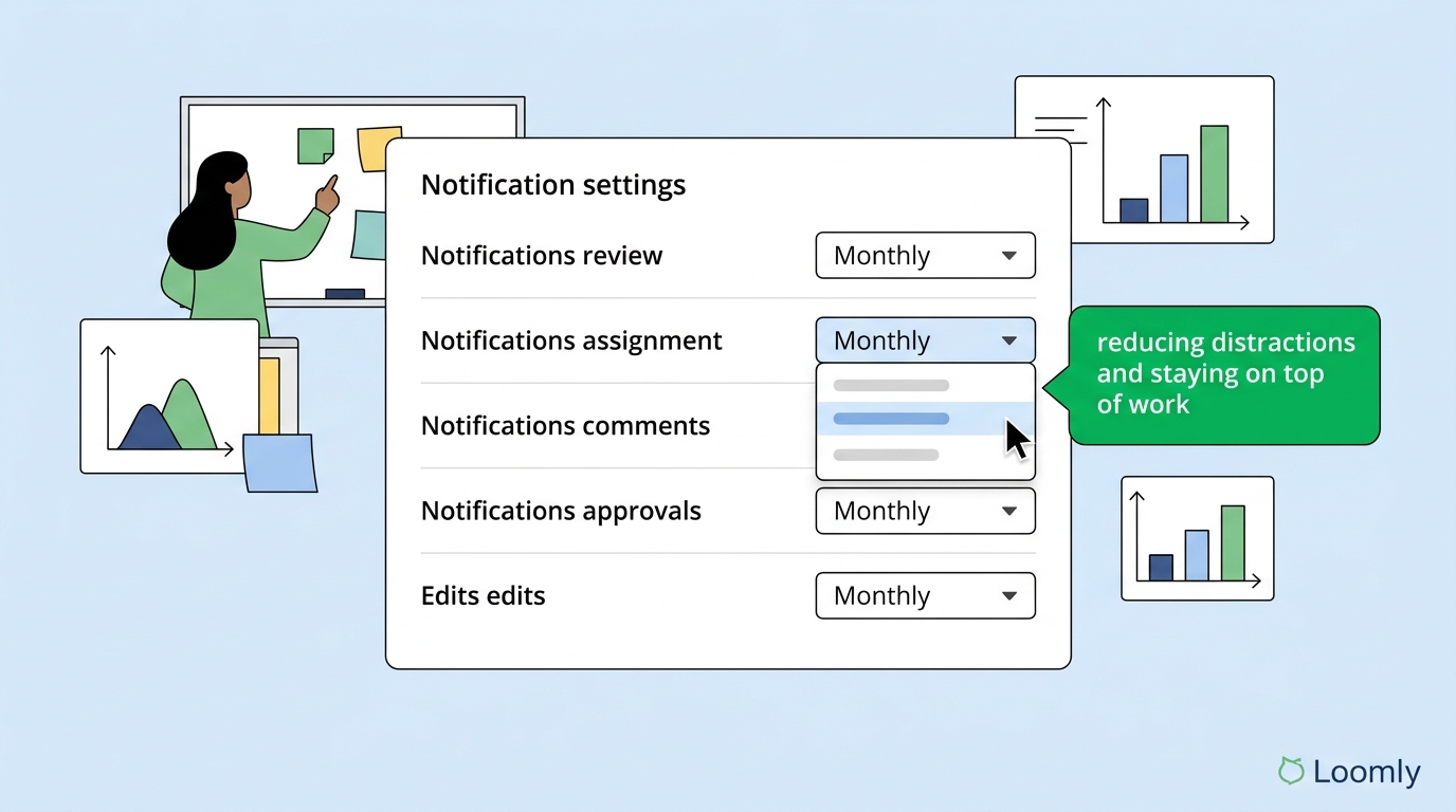 Loomly notification system