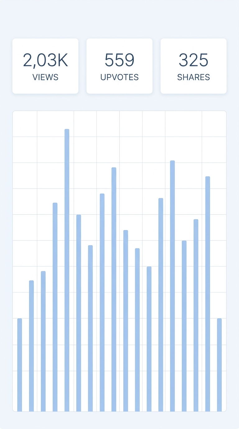 Social Media Analytics Quora Upvotes