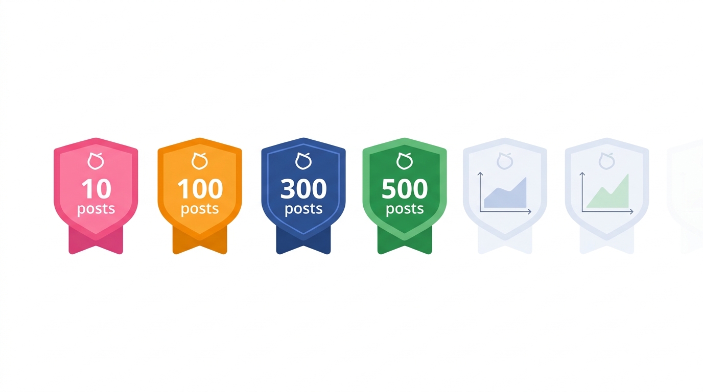 gamification success stories loomly post gamification campaign