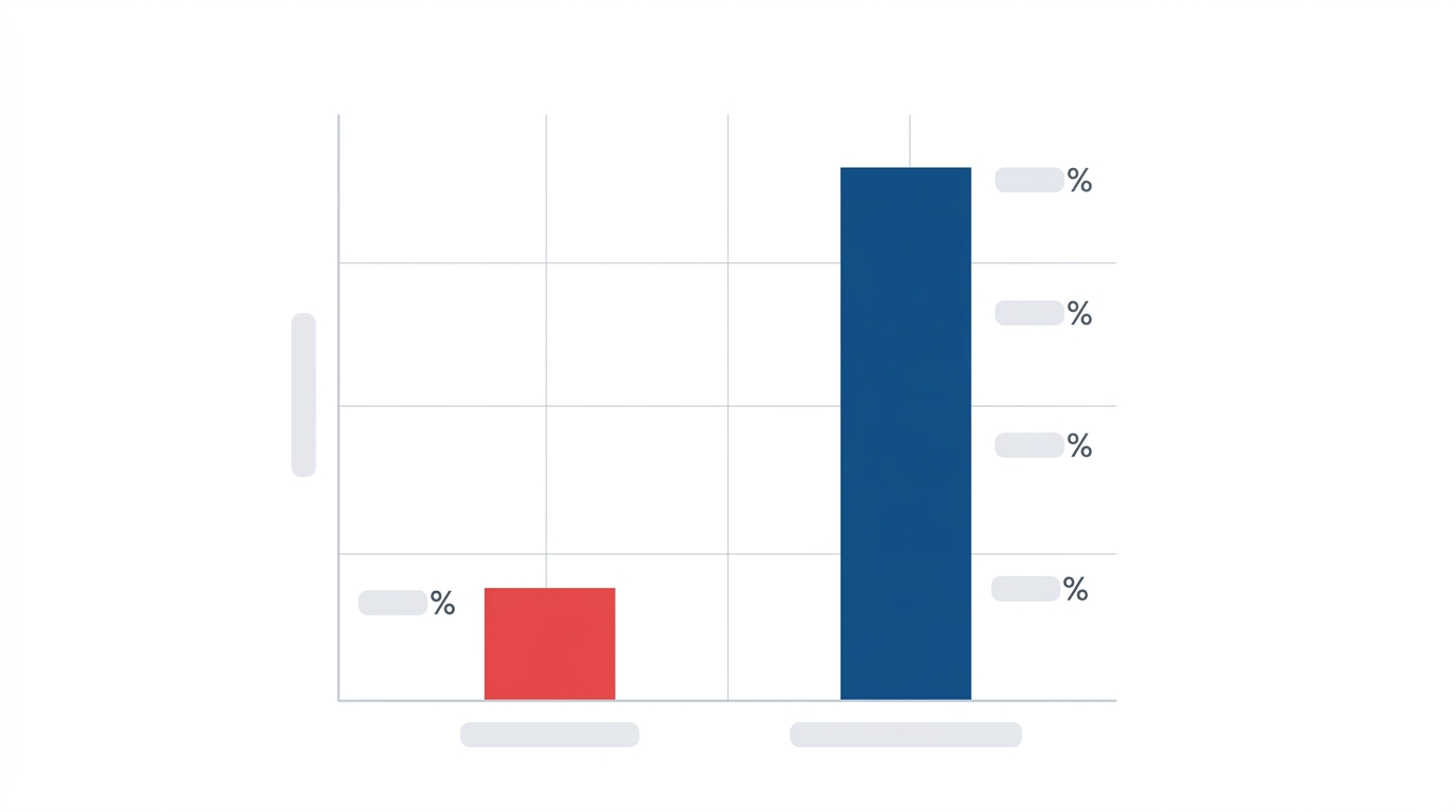 customer marketing probability of selling to an existing customer
