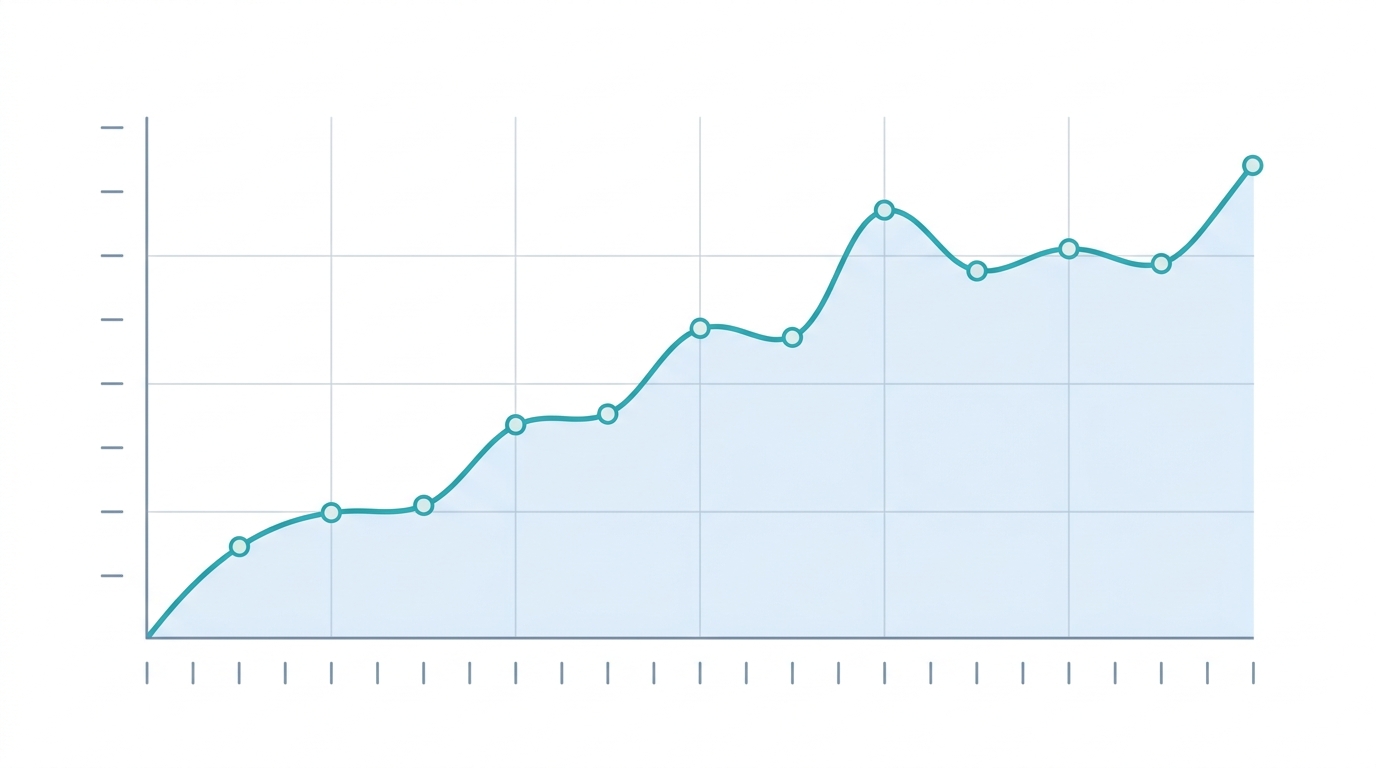 brand performance measure with google analytics