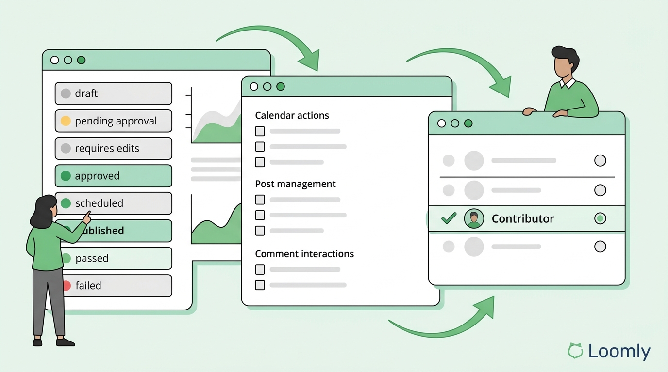 Marketing automation for beginners - how to automate approval workflows