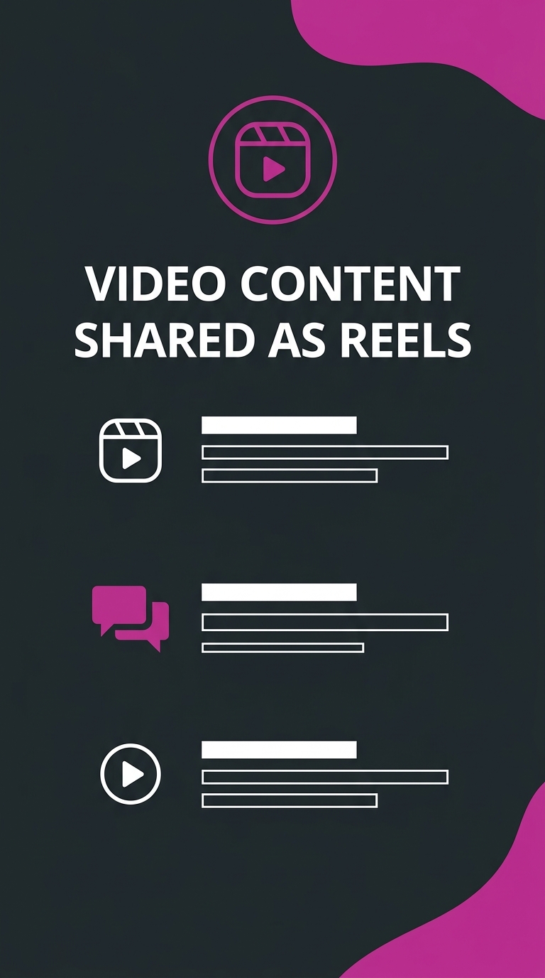 All Instagram videos are published as Reels