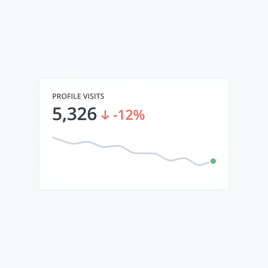 Social Media Analytics Twitter Profile Visits