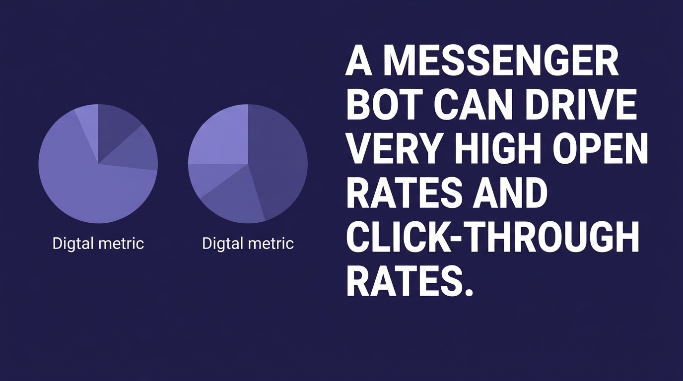 messenger marketing bot open rate