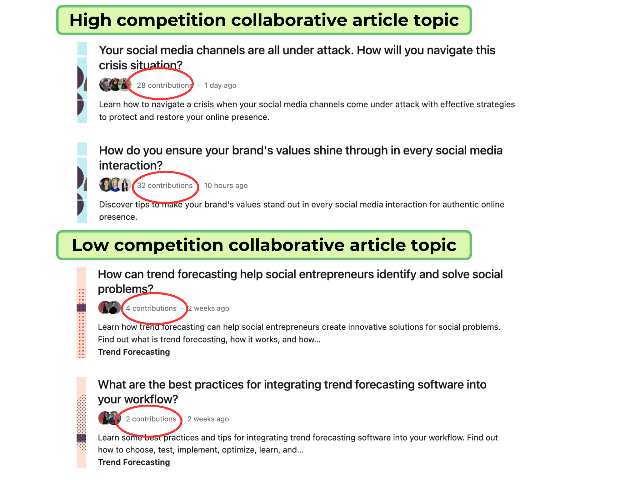 Low competition LinkedIn top voice categories vs High competition LinkedIn top voice categories