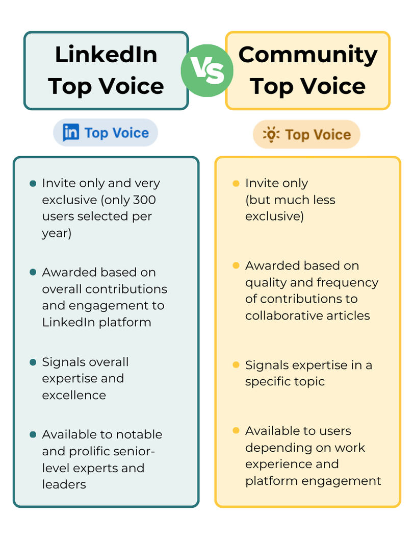 LinkedIn Top Voice (Blue Badge) vs LinkedIn Community Top Voice (Gold Badge)