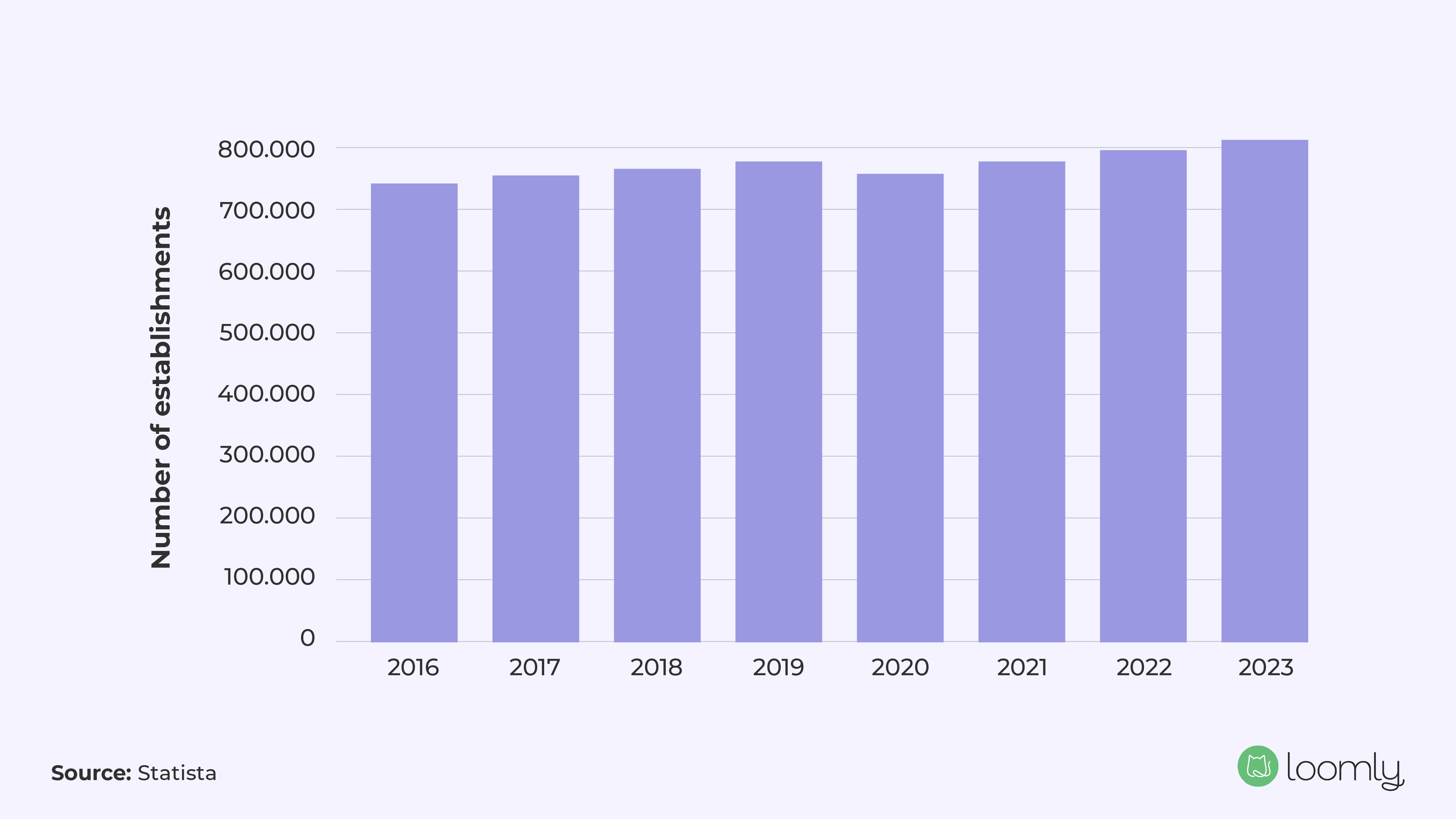 2237577_FranchiseMarketing-BlogGraphics-BlogGraphic1_040324