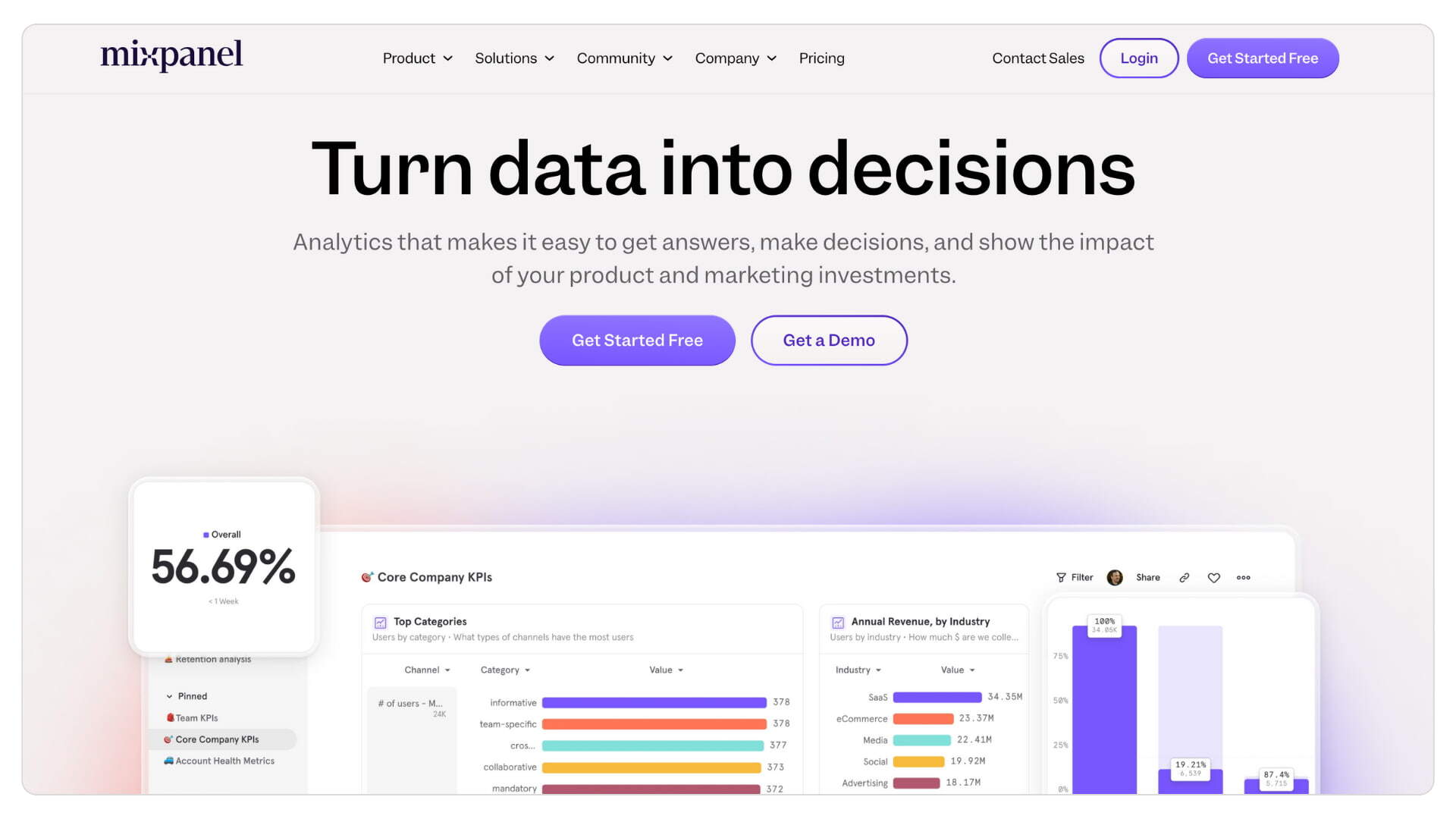 Best marketing tools for small business_Mixpanel for product analytics