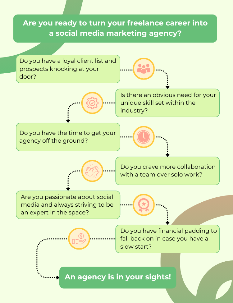 Are you ready to turn your freelance career into an agency decision chart