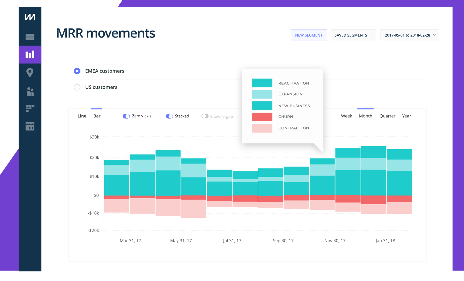 11 tools to supercharge your marketing team efficiency chartmogul