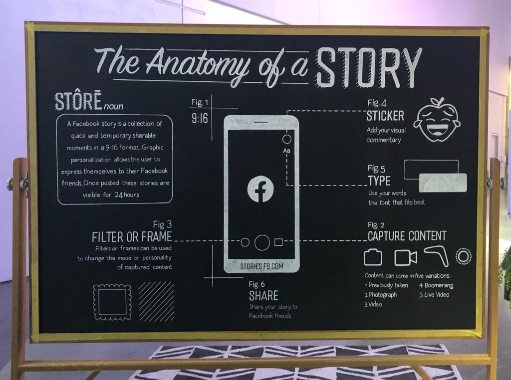 Anatomy of Social Media Stories Social Media Stories The Anatomy Of A Story