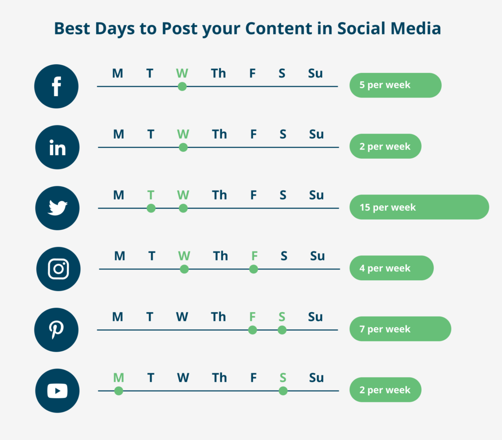 Best days for social media posting