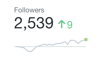 Social Media Analytics Twitter Followers