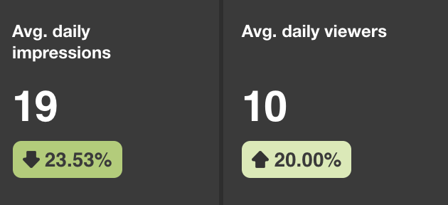 Social Media Analytics Pinterest Viewers