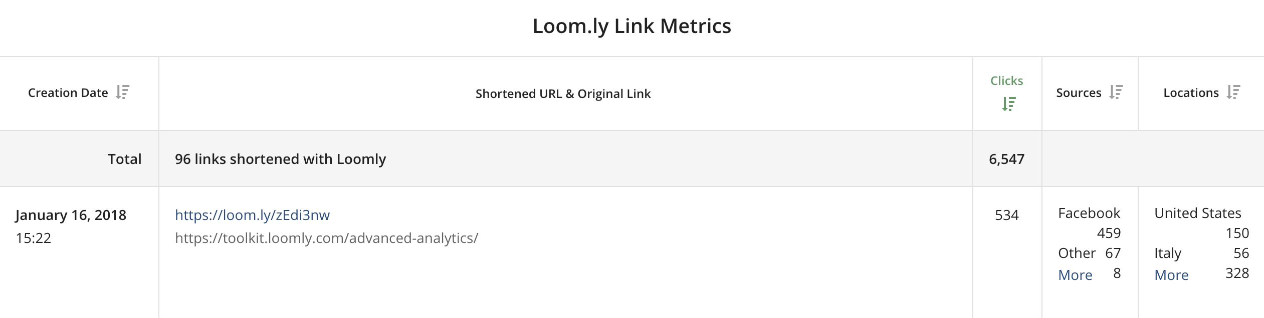 Social Media Analytics Url Shortener