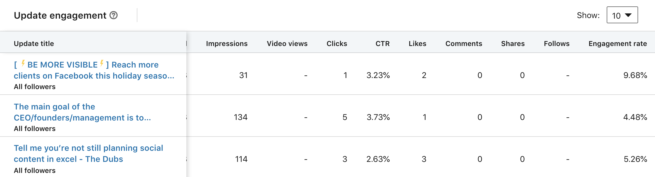 Social Media Analytics LinkedIn Engagement Rate