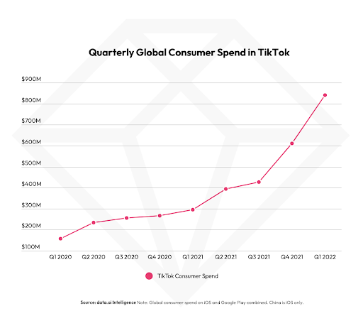 TikTok Earnings Chart