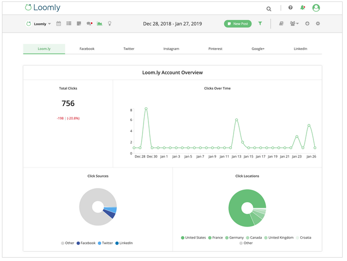 Loomly Analytics Dashboard Track your progress across all your social media channels