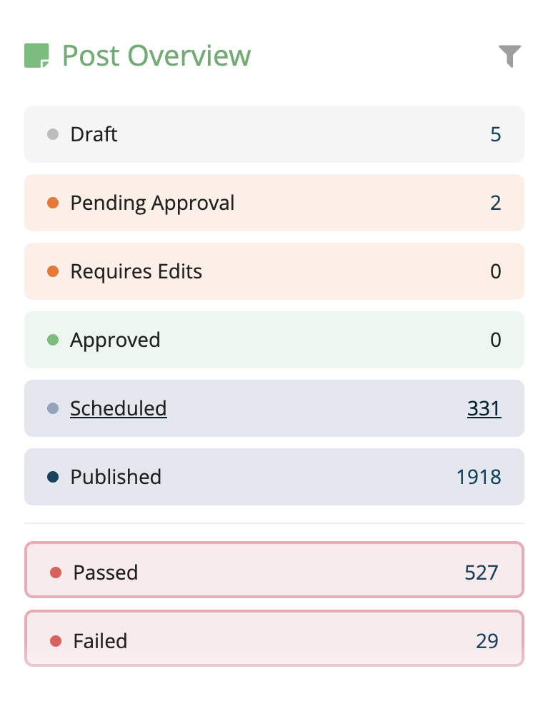 Loomly New Notifications System Post Overview Widget