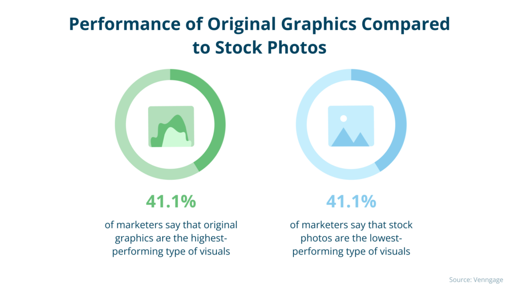 Original graphics vs stock photos