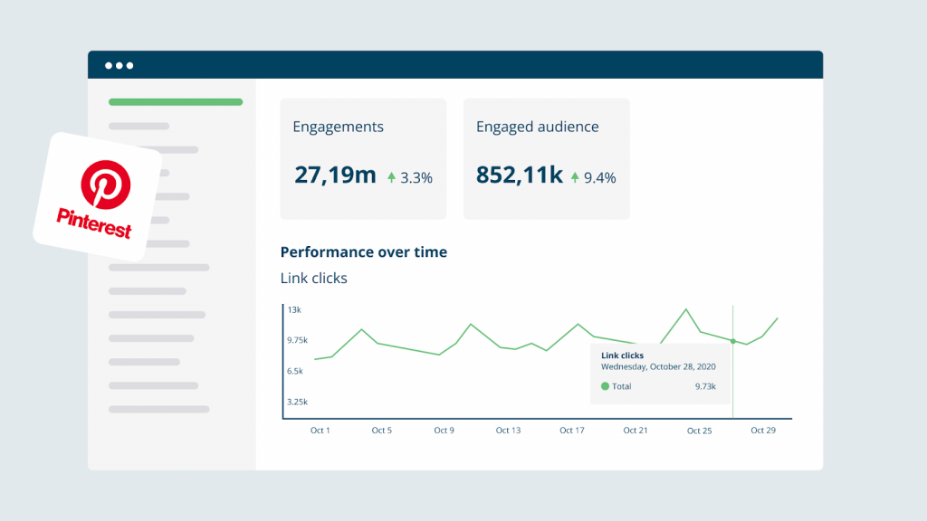 Pinterest’s built in analytics helps you to measure engagement