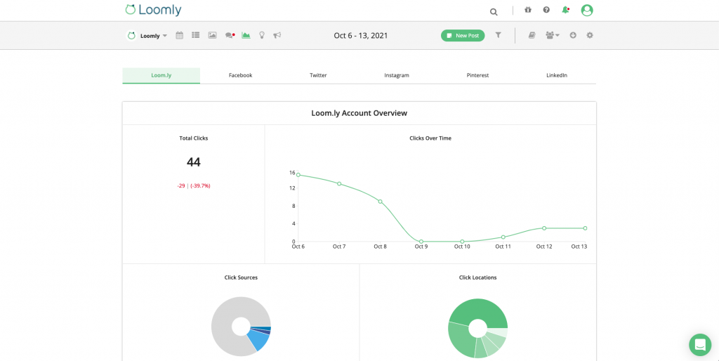 Measure Performance - Loomly Analytics