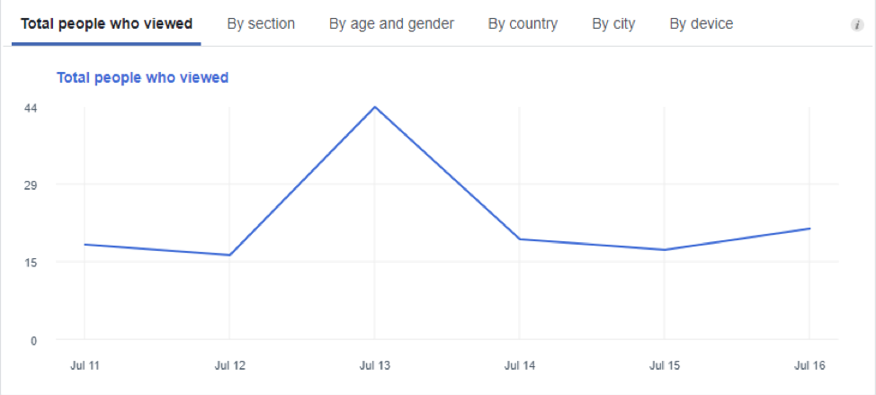 Social Media Analytics Facebook Page Views