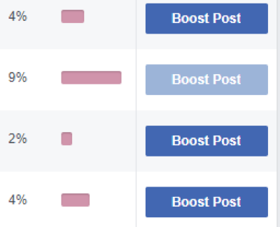 Social Media Analytics Facebook Post Engagement