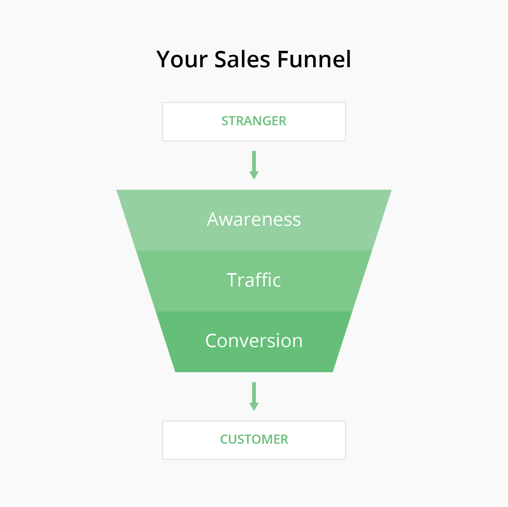 Social Media Analytics Guide Sales Funnel