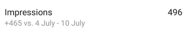 Social Media Analytics Instagram Impressions