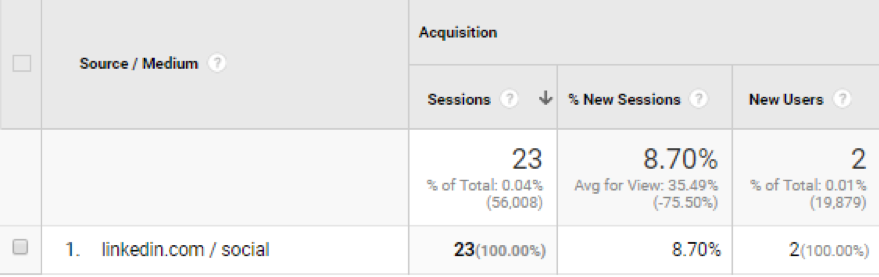 Social Media Analytics LinkedIn Referral Traffic