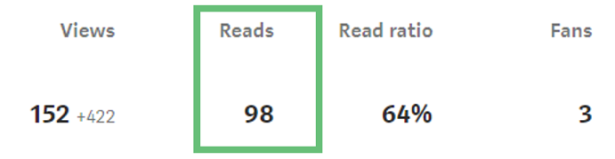 Social Media Analytics Medium Reads