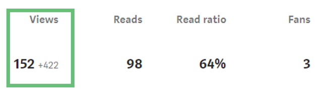 Social Media Analytics Medium Views