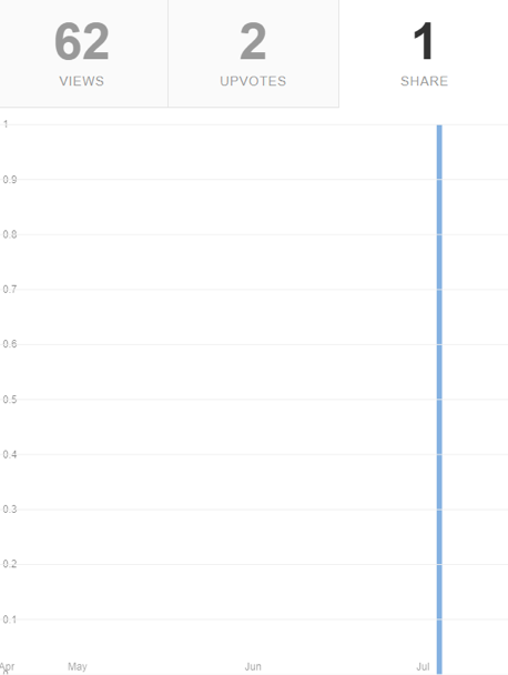 Social Media Analytics Quora Shares