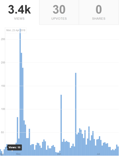 Social Media Analytics Quora Views