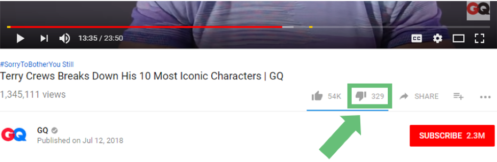 Social Media Analytics YouTube Dislikes