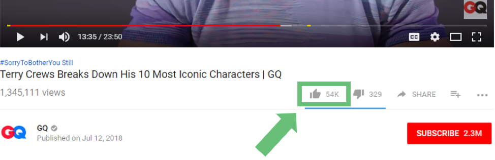 Social Media Analytics YouTube Likes