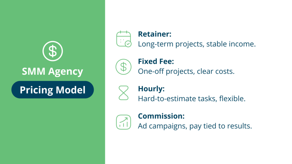 Social media marketing agency pricing model