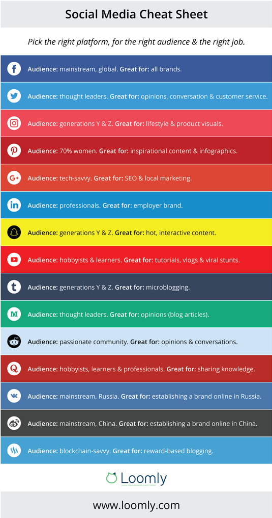 Social Media Mistakes Cheat Sheet