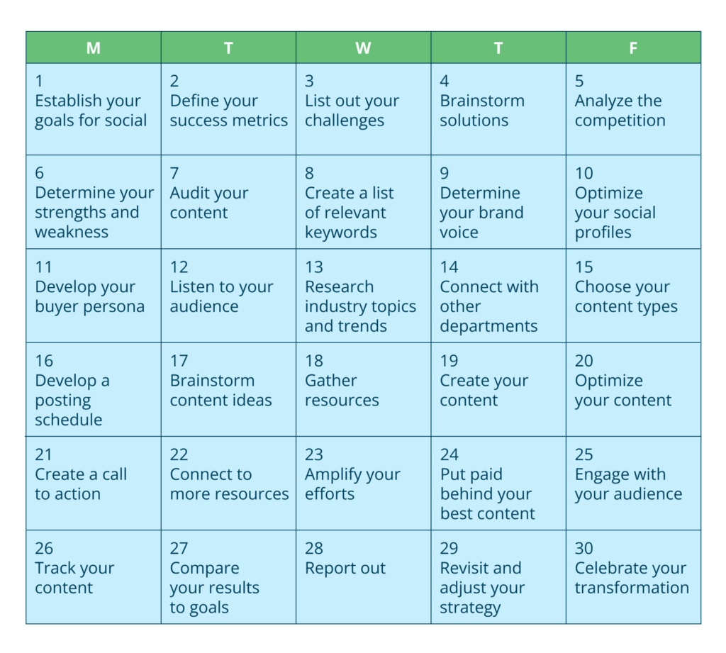 Example of a social media plan