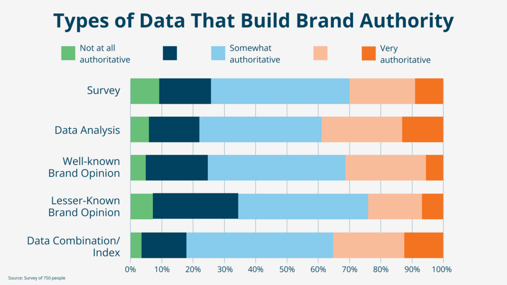 An infographic on data