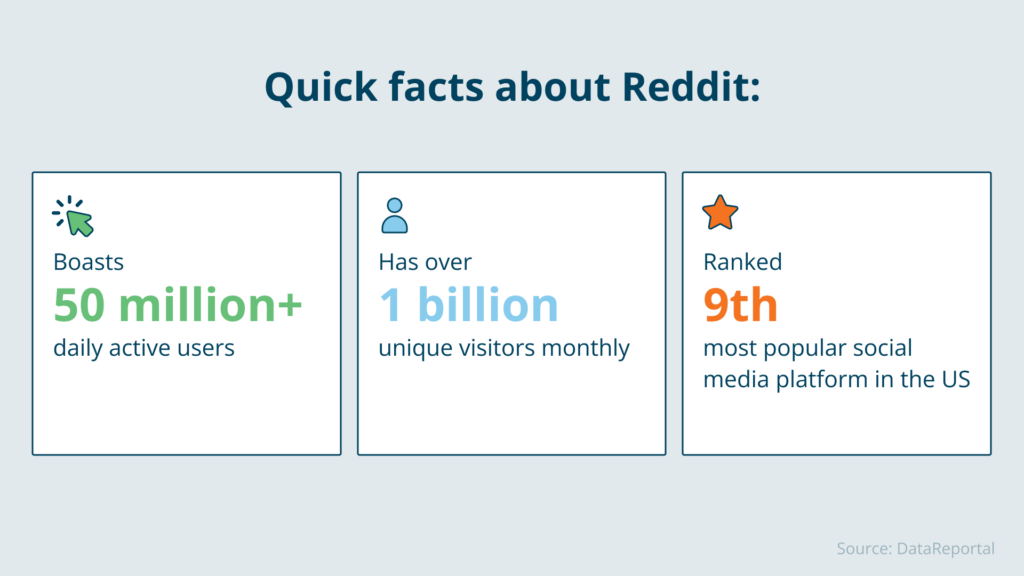 Reddit quick facts