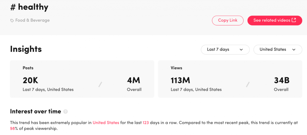TikTok Hashtag Insights Insights for tiktok hashtag keyword healthy